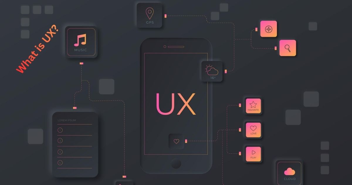 User Experience (UX) design illustration showing user journey mapping, wireframes, usability testing, interaction flow, and user-centered design process for creating intuitive digital products