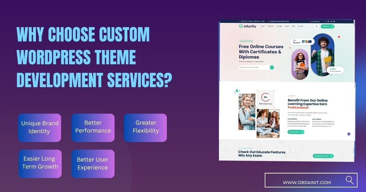 Professional WordPress Theme Development Services for Modern Businesses WordPress Theme Development Services: Custom, Fast & Scalable WordPress Themes